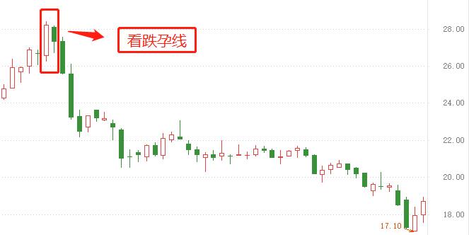 股票卖出的k线形态,k线卖出形态