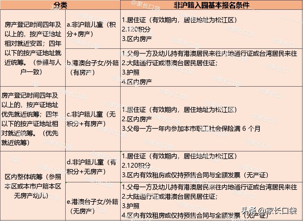 非沪籍全攻略,孩子非沪籍上学申请流程