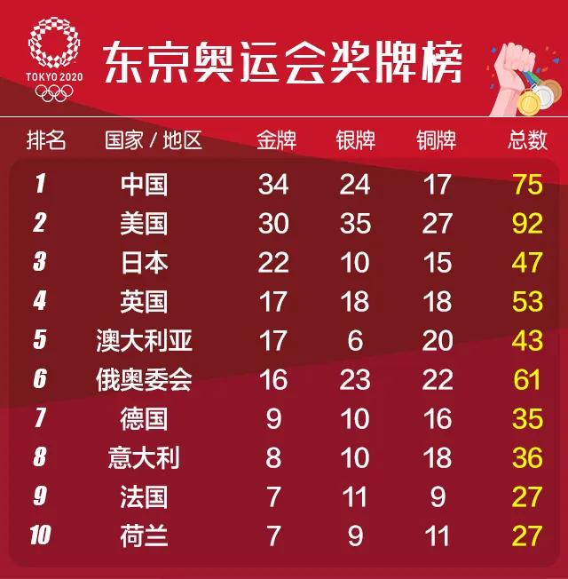 跳水赛事预告,跳水总决赛几点开始