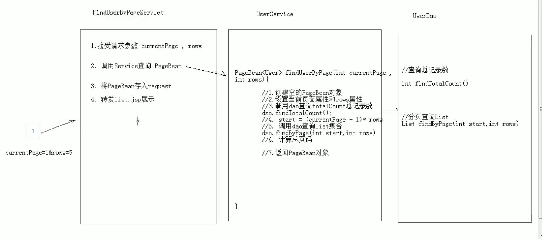 javaweb管理系统怎么写,java信息管理系统编写流程