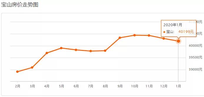 上海浦东的房价多少钱一平方,上海徐汇区房价多少钱一平方