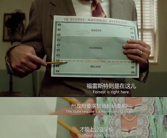 阿甘正传在1994年电影中拔得头筹,阿甘正传电影回顾