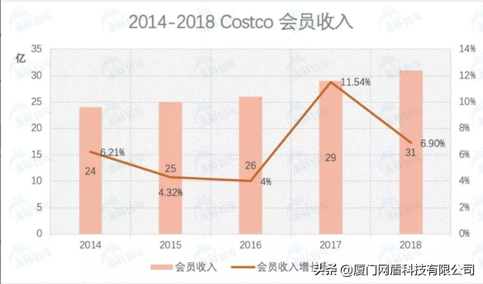 【电商解析】云集微店模式的本质到底是什么？深挖它的潜力