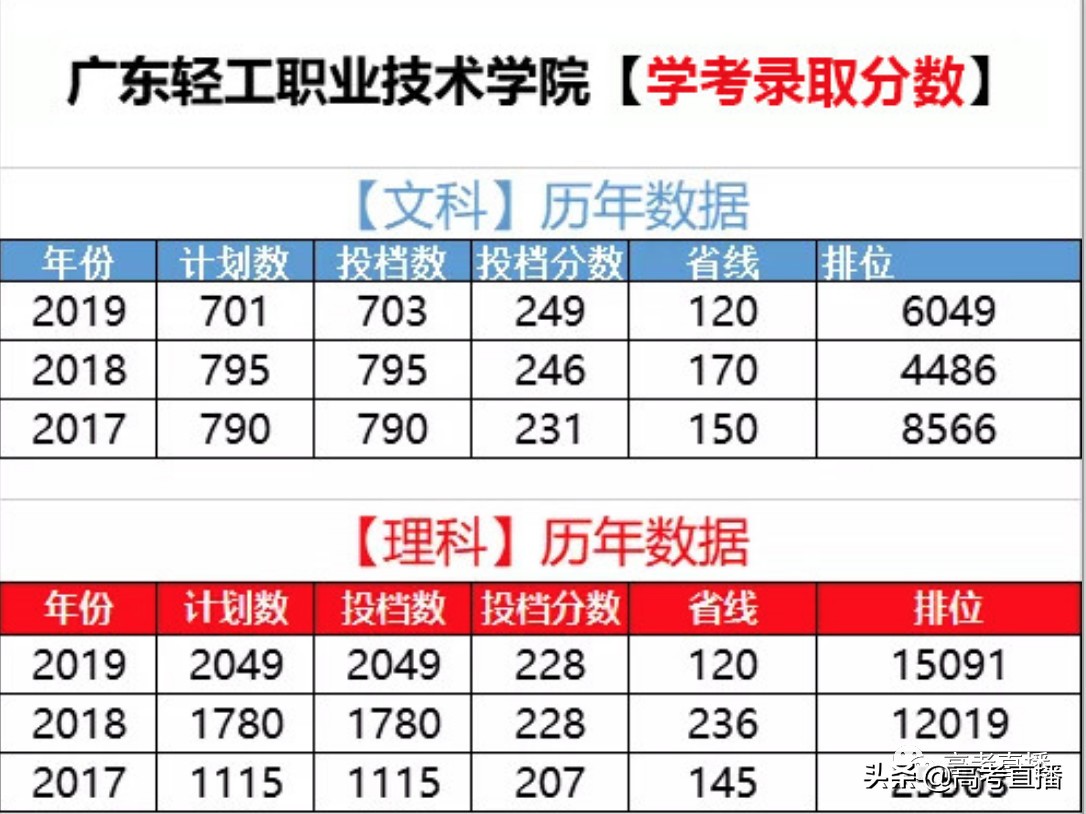 深圳最好的深职院校,深职院全国排第一专科大学