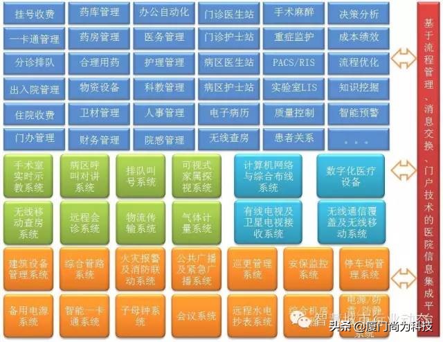 智慧医疗建设方案,智慧康复医疗方案