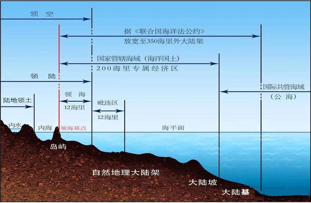 渤海为内海国际承认吗,渤海为何不让外国船进入