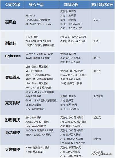 增强现实ar技术方案报价,虚拟现实与增强现实产业链分析