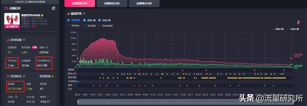 刘芳形体礼仪赚了多少,刘芳形体礼仪一个月收入