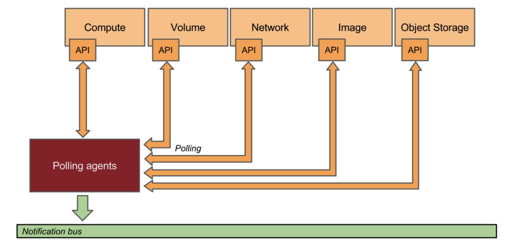 操作系统从入门到放弃,嵌入式操作系统入门知识