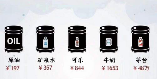 原油暴跌可以买原油基金吗,原油暴跌我们可以投资什么