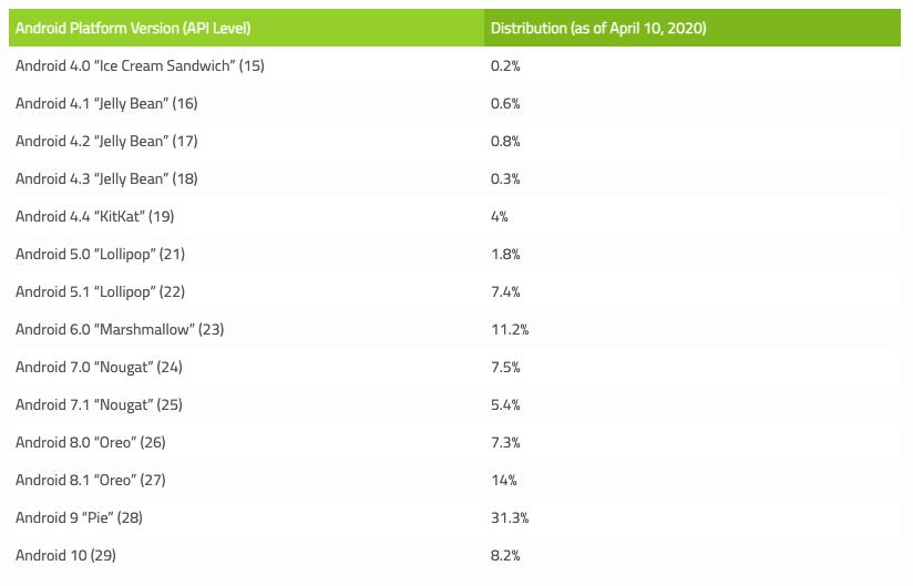 安卓安全证书如何更新,android旧手机再利用
