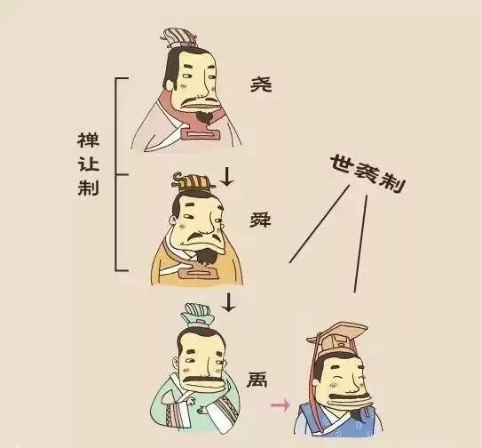 18个朝代名字的由来,各朝代宫殿名字的由来