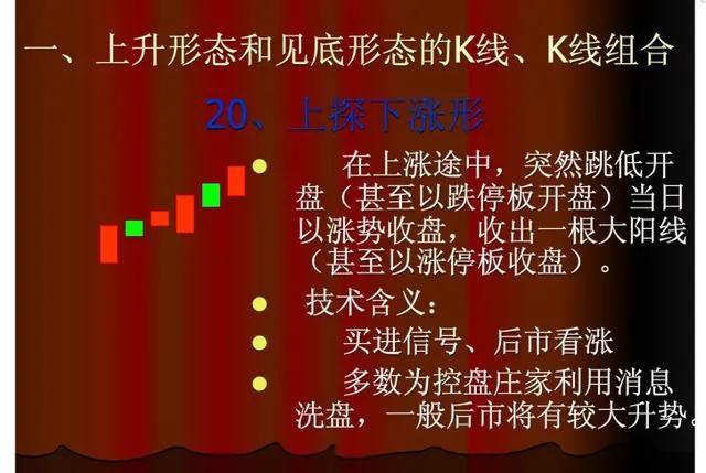 股票上涨的k线形态,60分钟上涨k线组合