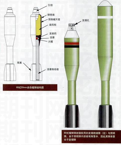 解放军现役装备的多管榴弹发射器,俄罗斯榴弹发射器特种部队