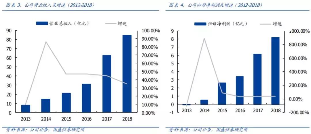 美年健康个人最新信息,京东健康和美年健康
