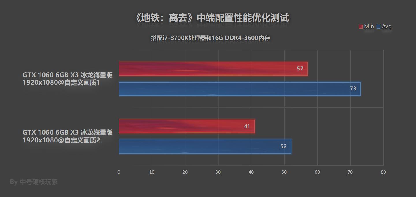 鍦伴搧绂诲幓rtx2060ti,鍦伴搧绂诲幓rtx2060鐢婚潰璁剧疆