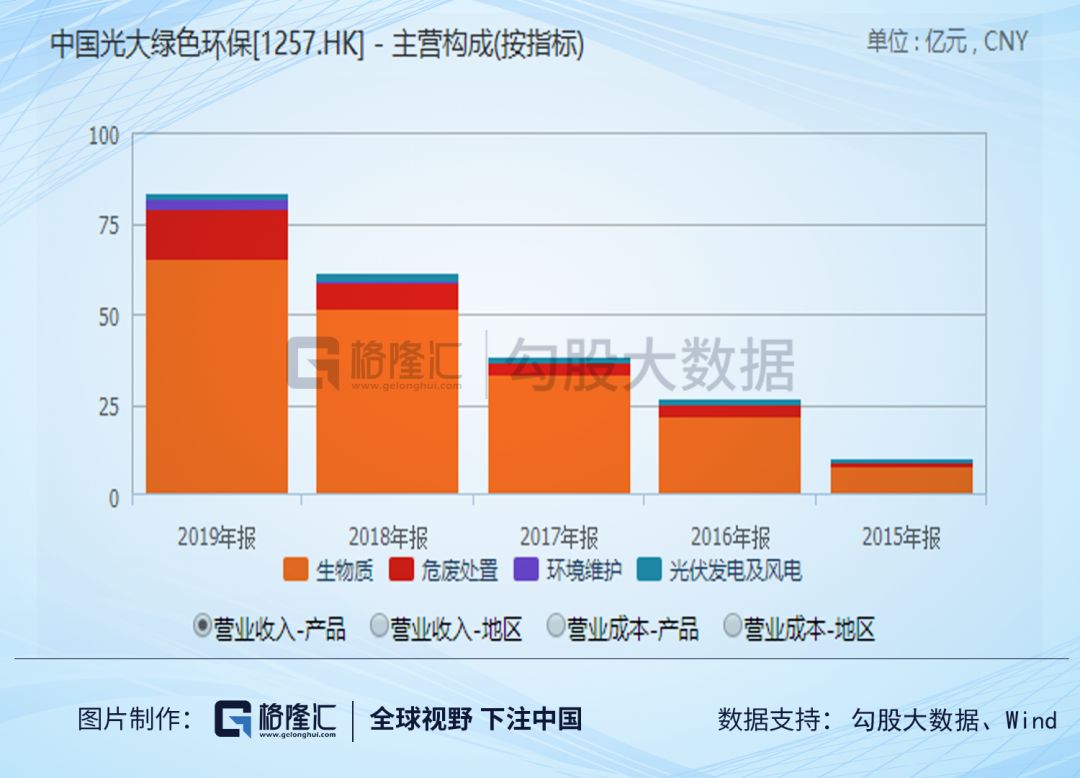 中国光大绿色环保2022年报,中国光大绿色环保股价实情
