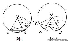 构造辅助圆，绝杀点圆最值难题
