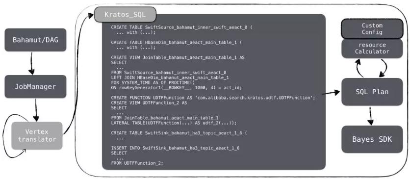 阿里巴巴搜索引擎优化成功的原因,阿里推出搜索引擎叫什么名字