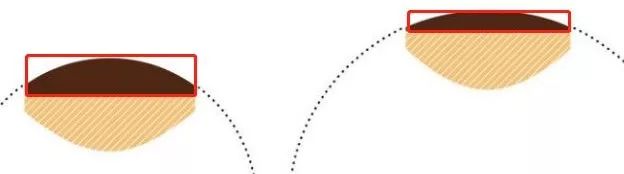 当我们谈恋爱时我们在谈些什么,电吉他的基础到底是什么