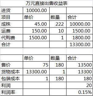 鑺辨埧濮戝澶氳倝閰嶅湡,鑺辨埧濮戝鐜夐湶澶氳倝