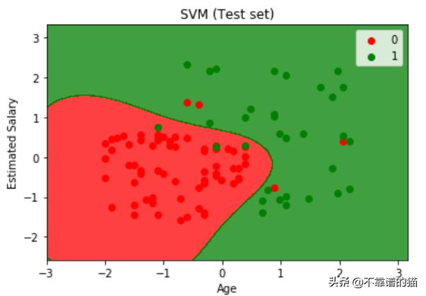 支持向量在SVM中有什么作用,支持向量机svm策略