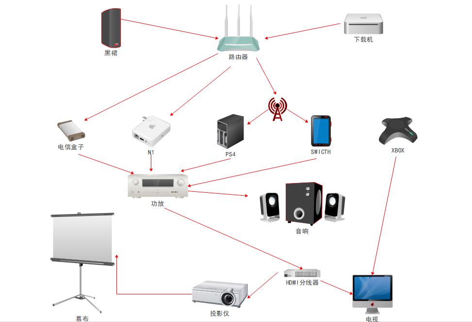 家庭影院智能场景,智能家庭影院场景