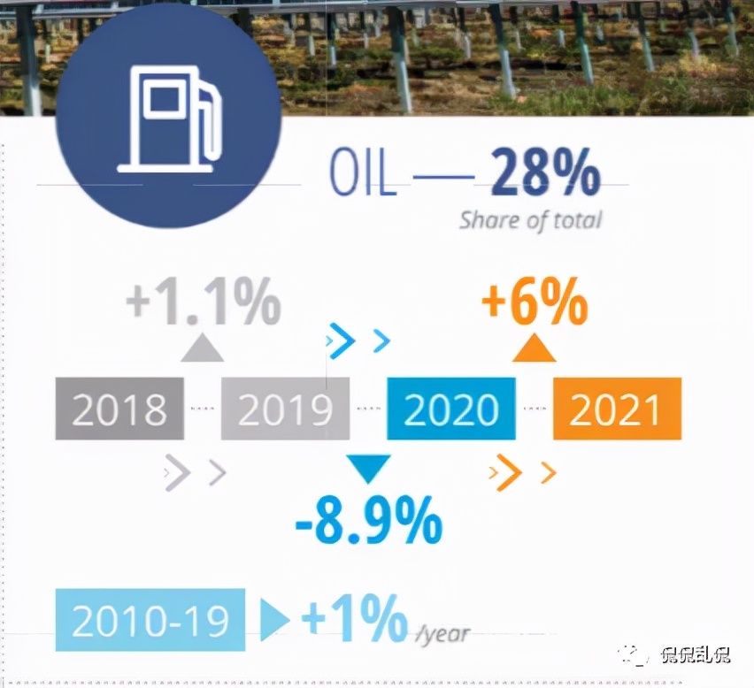 全球石油贸易的20%,2020全球石油天然气贸易总额