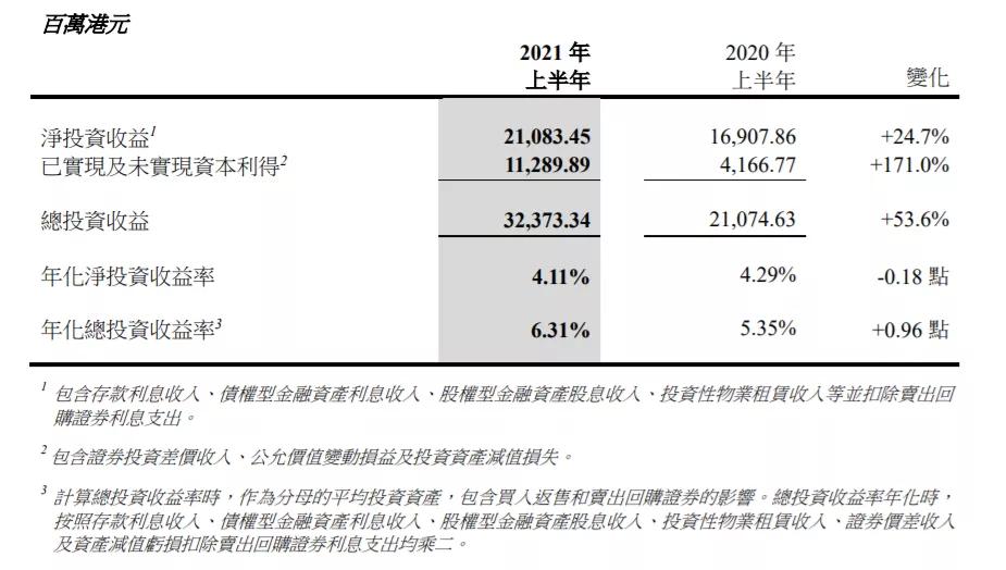 中国太平公布中期业绩,中国太平2023业绩