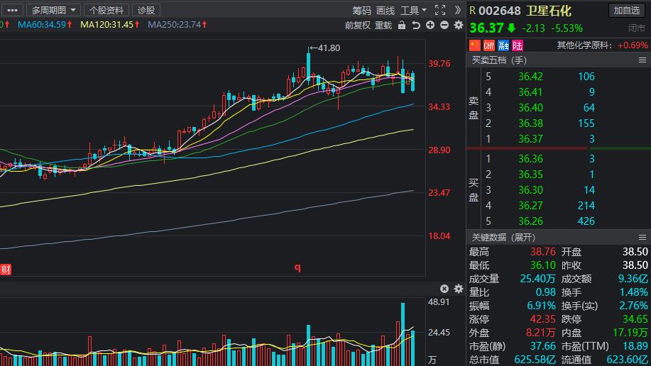 低位低价低估值的科技股,a股低估值科技龙头