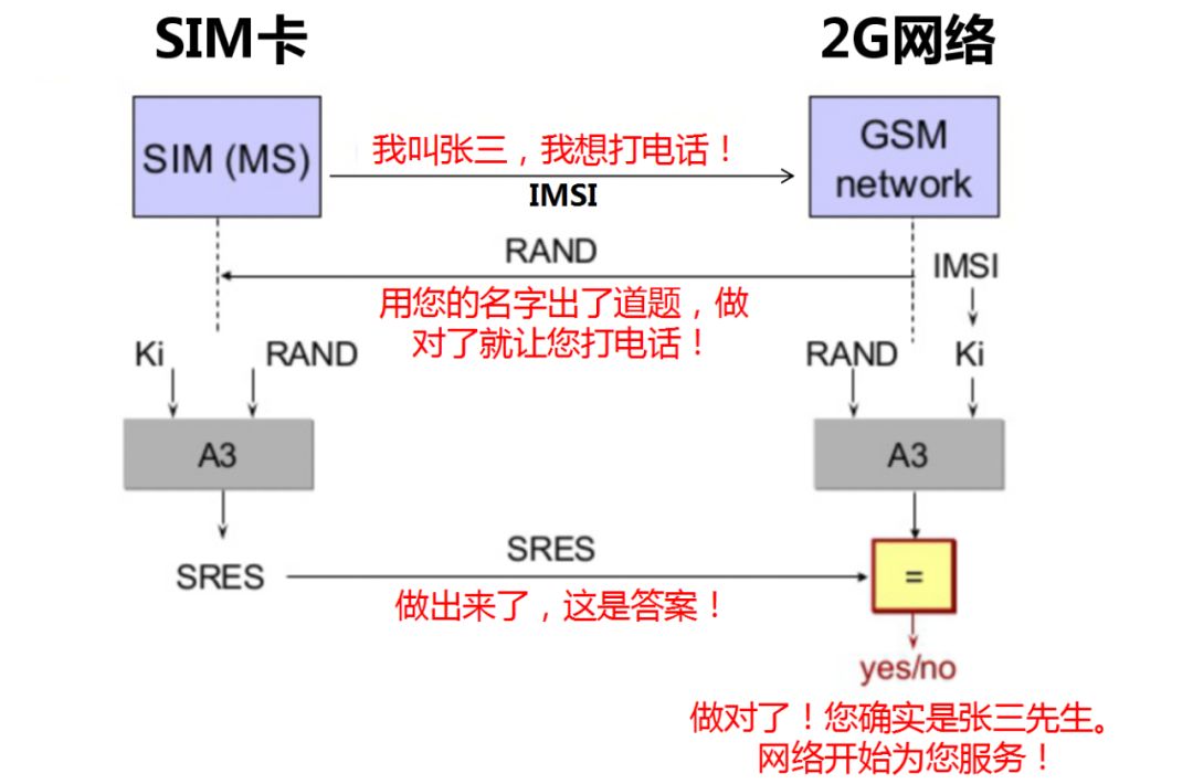 5g网络需要更换5gsim卡吗,4g升5g要换sim卡吗