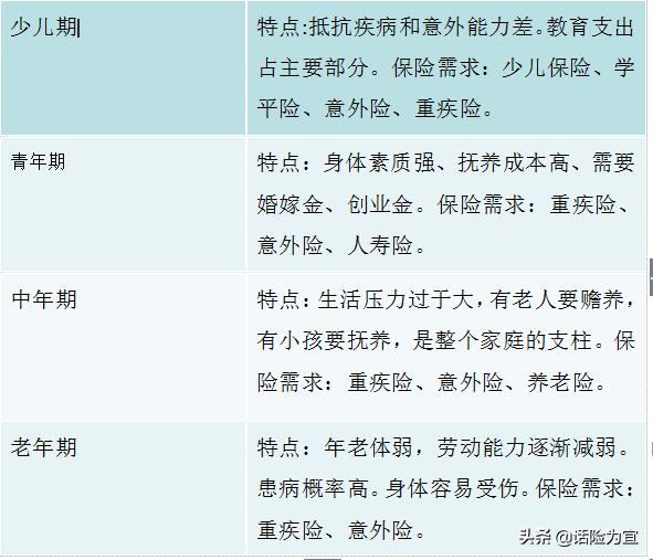 老司机说一下怎么买保险最划算,不知道怎么买车险便宜咋办