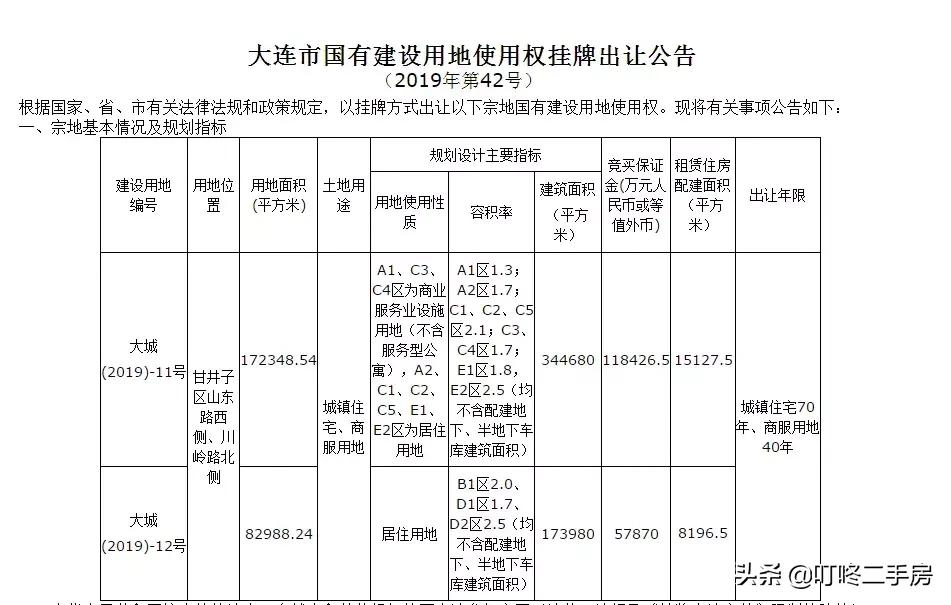 刚刚！楼面价9847元/㎡绿城16亿进驻大连体育新城