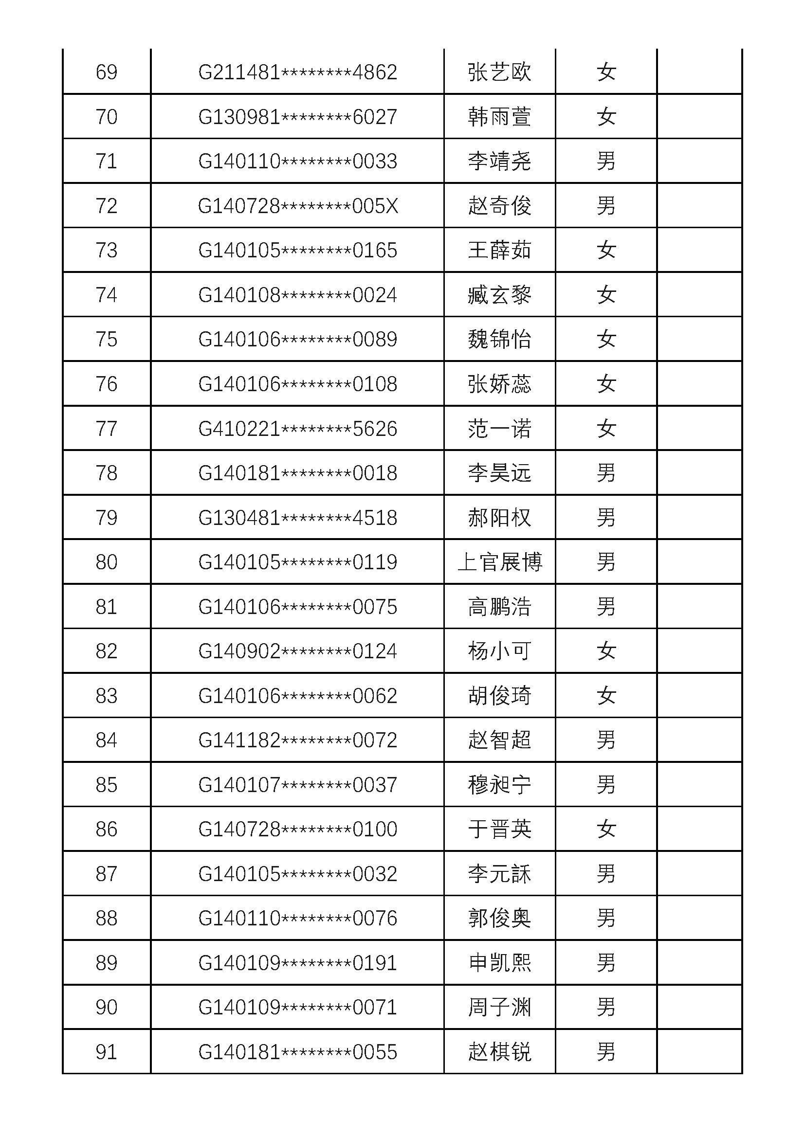 2020年太原市民办初中招生电脑随机派位结果（太原市晋泽中学校）
