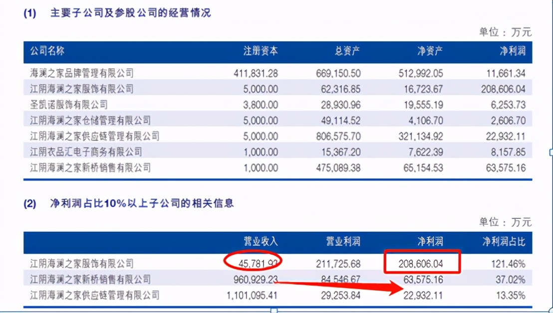 海澜之家赚的是什么钱,海澜之家的背后的逻辑