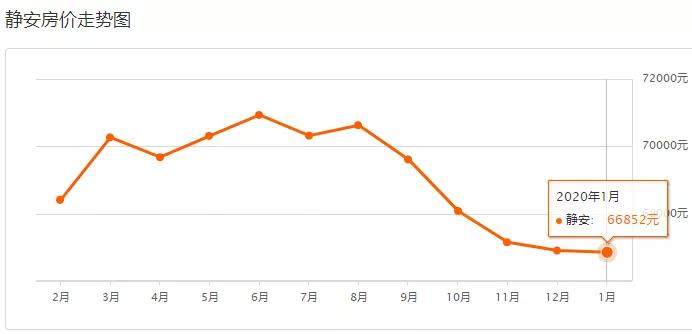 上海浦东的房价多少钱一平方,上海徐汇区房价多少钱一平方