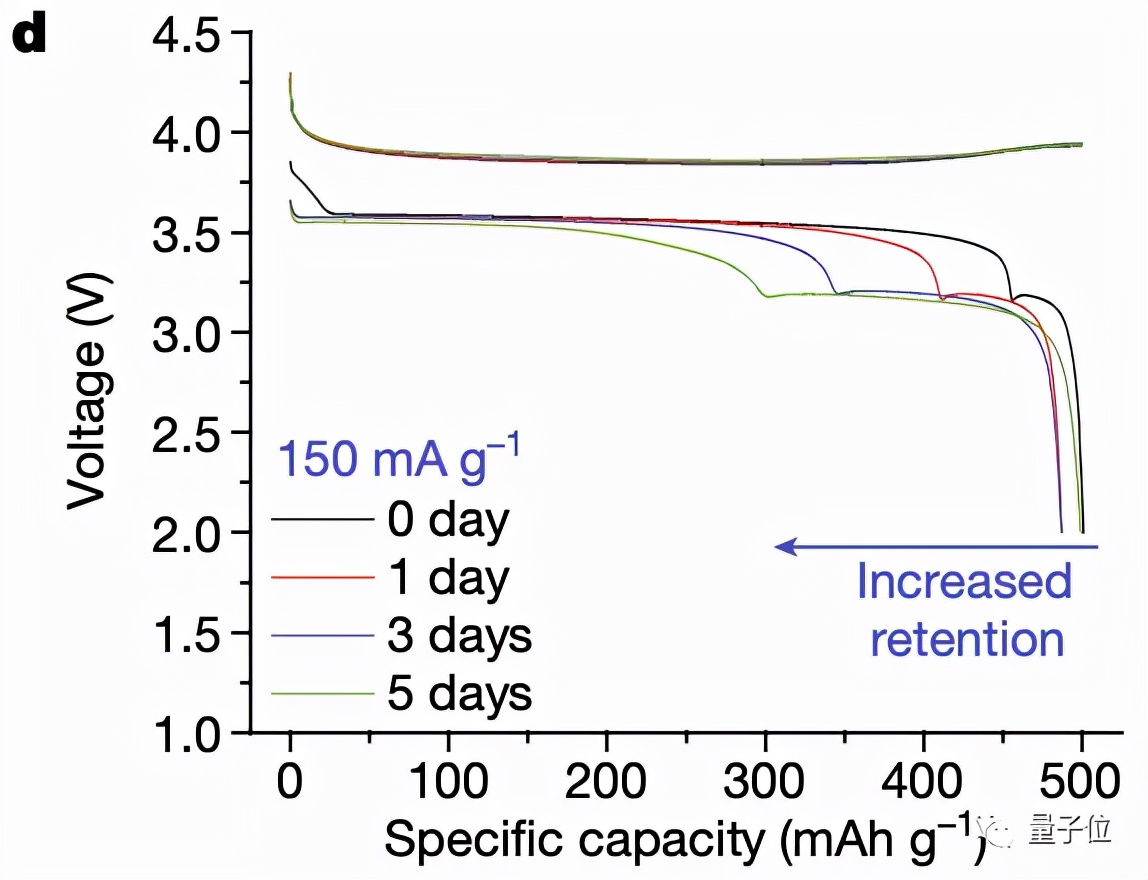 钠离子电池应用在电动车的好处,电动车钠离子电池续航