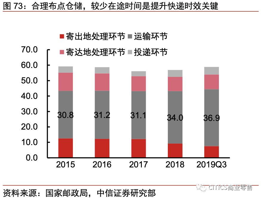 对京东现在的认识,京东最新变化