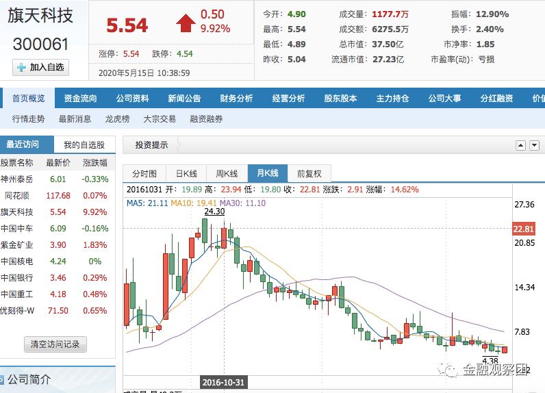 旗天科技股票2023年目标价,旗天科技股票走势如何