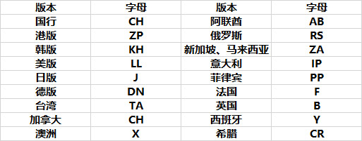 大学生购买iphone的优惠在哪里认证,大学生买iphone划算吗