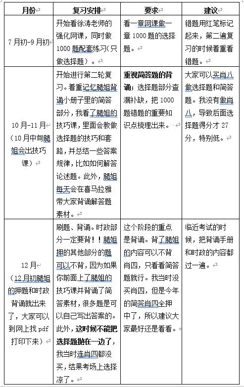 江财432应用统计一本通,江财应用统计专硕上岸成绩