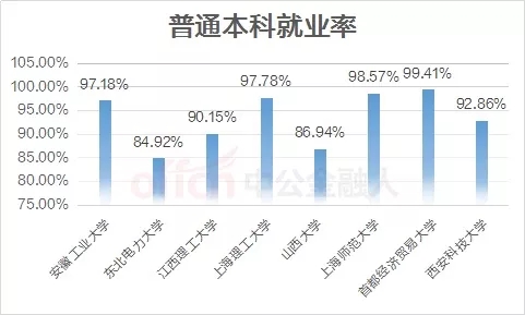 面对仅有?%的就业率,应届生的出路在哪里?