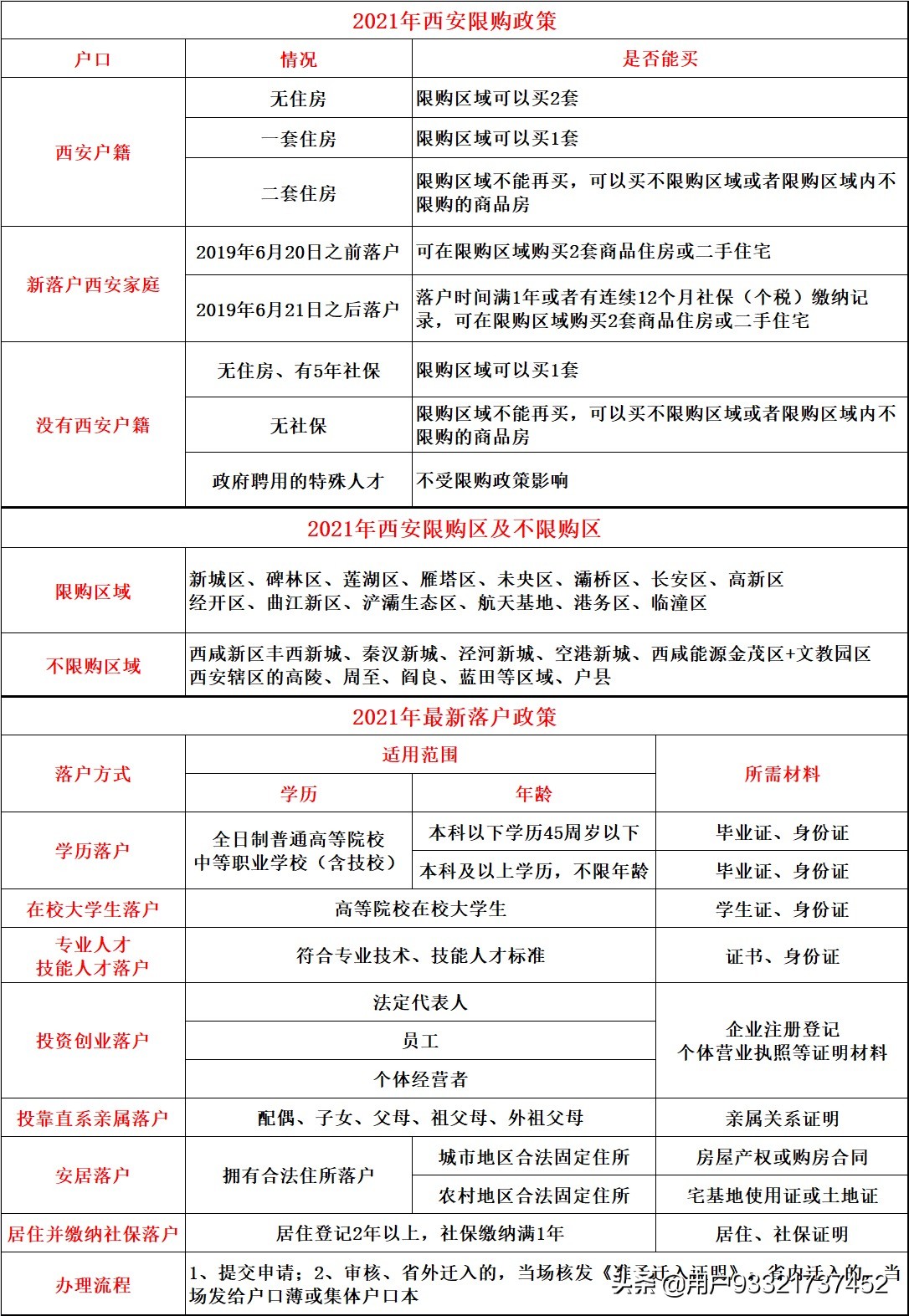 2022年西安的房产还可以投资吗,西安的房产值不值得投资