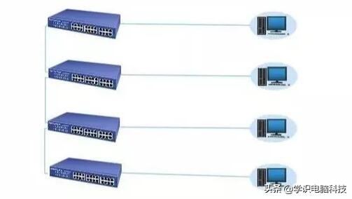 交换机级联和堆叠连接方法,交换机组网四种方式