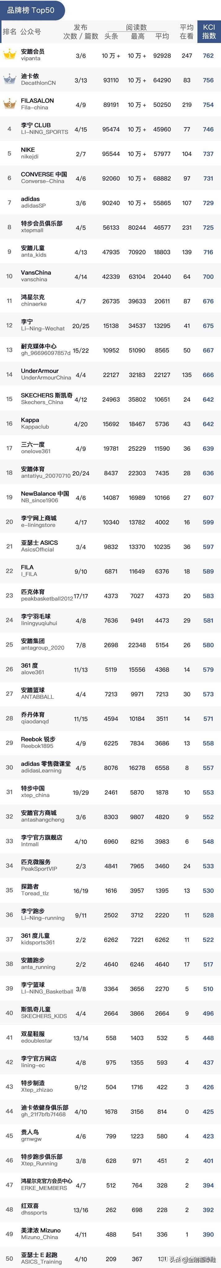国货安踏中国企业登上第一,安踏超越耐克成为世界第一
