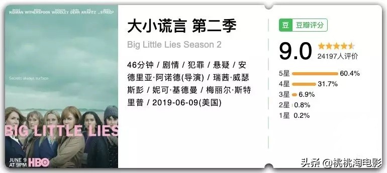 神剧完结，以后可能再也看不到这么牛批的阵容了