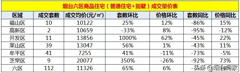 烟台城建2023年亮点,未来五年烟台城建