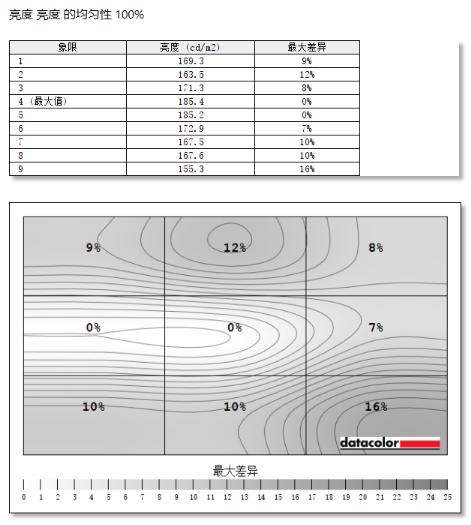 戴尔灵越一体机测评,戴尔灵越翻转本测评