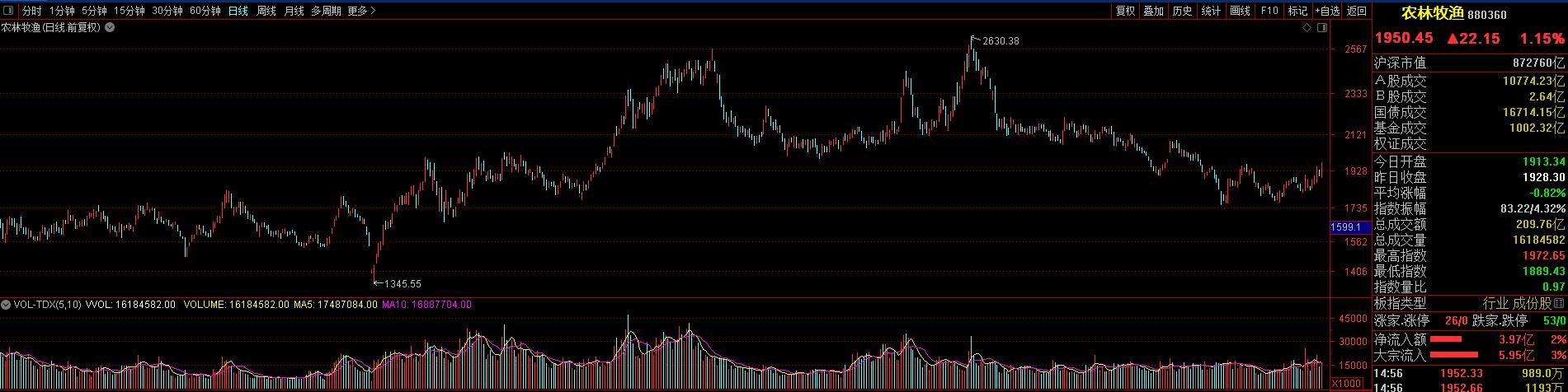 近期大盘暴涨的股票有哪些,大盘下跌股票逆势上涨