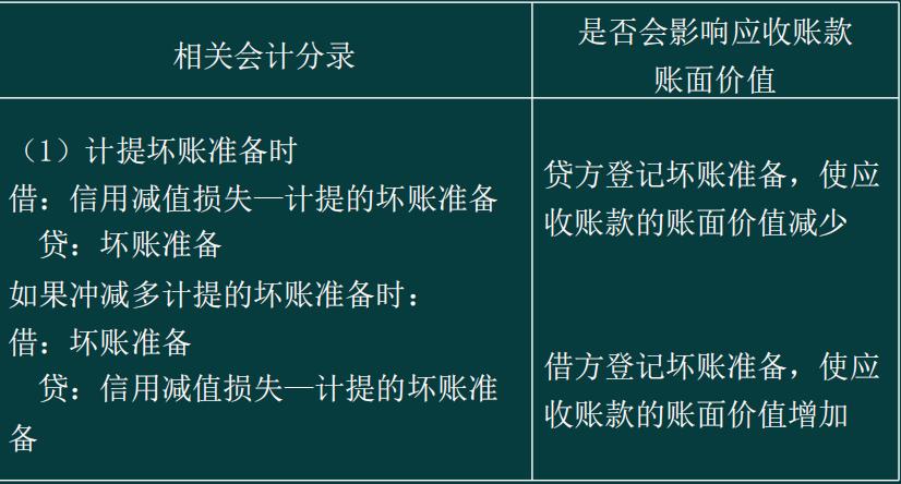 初级会计熬夜刷题,初级会计实务资产讲解